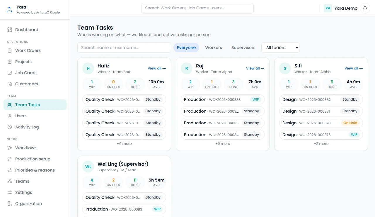 Yara showing each team's tasks