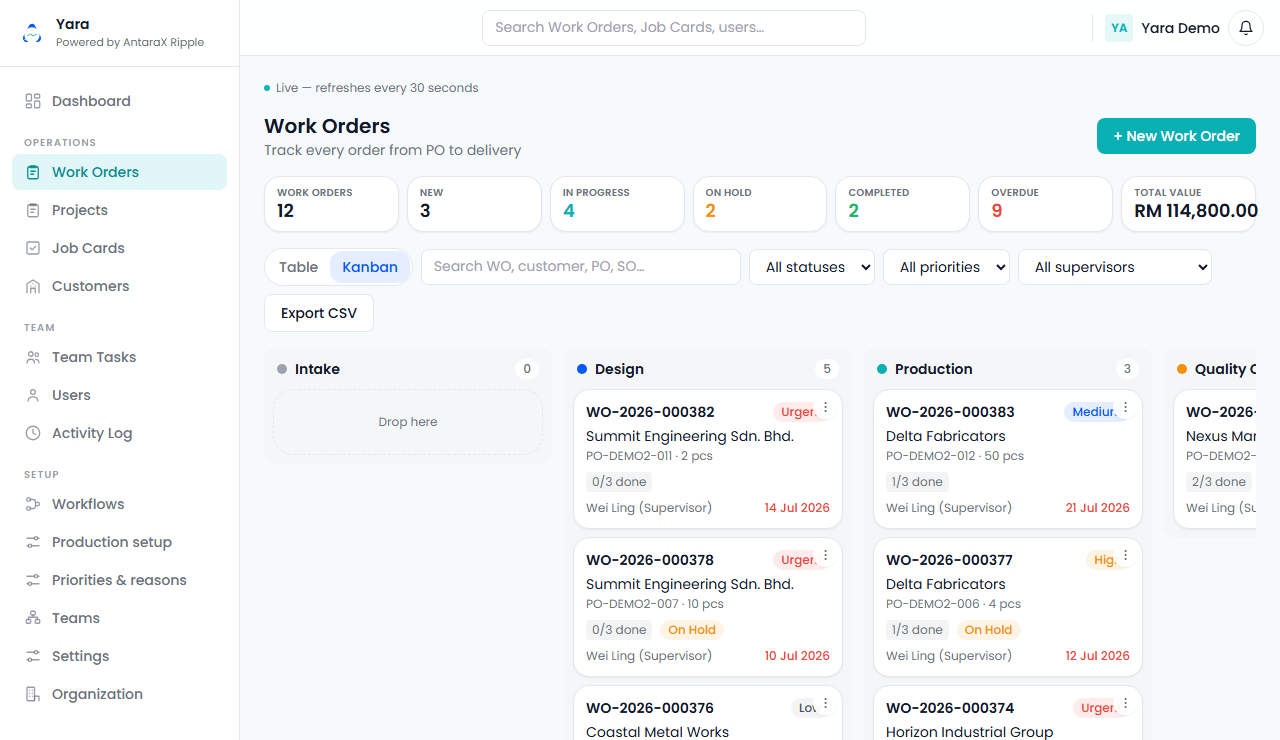 YARA Work Orders board: live counts by status and work orders moving through Design and Production